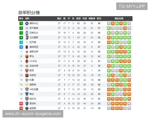 意甲球队排名榜前十名：意甲球队排名前十的详细榜单与评价