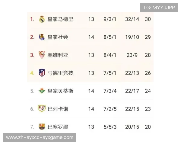 西甲联赛历年积分排名及各队历史成绩统计