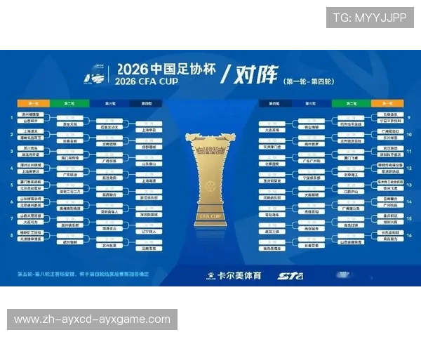 中国足协杯大幕将起80支球队签位正式揭晓聚焦新赛季对决